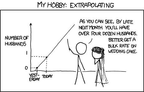 extrapolating xkcd