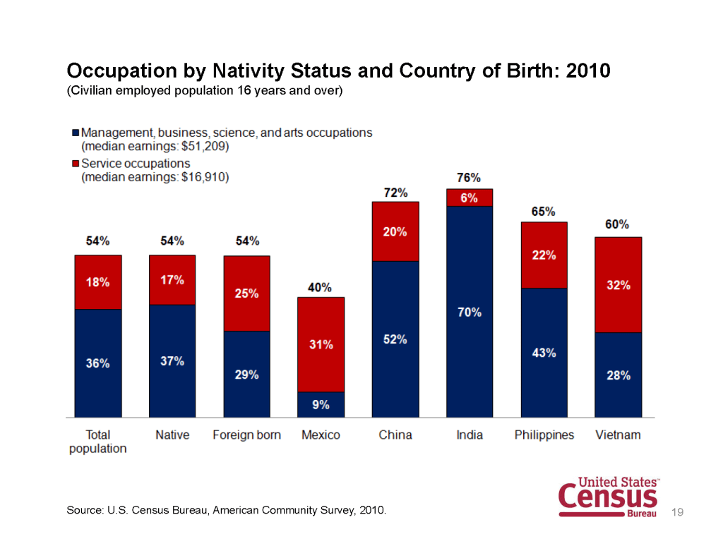 Managers and techies